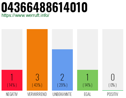 Telefonnummer 04366488614010