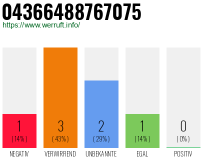Rufnummer 04366488767075 Telefonnummer 04366488767075