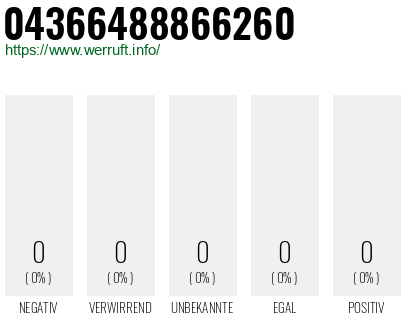 Rufnummer 04366488866260 Telefonnummer 04366488866260