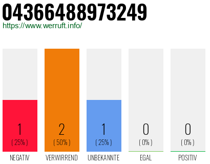 Telefonnummer 04366488973249