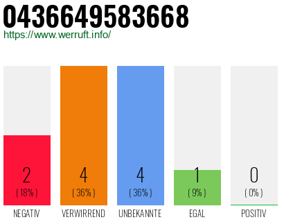 Rufnummer 0436649583668 Telefonnummer 0436649583668