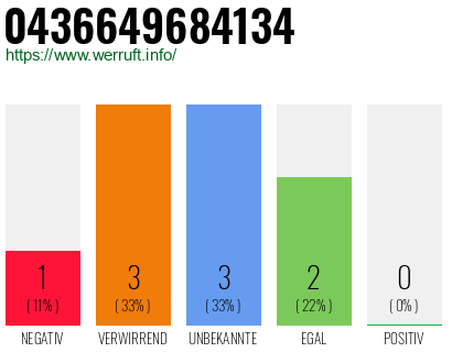 Telefonnummer 0436649684134