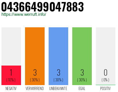 Rufnummer 04366499047883 Telefonnummer 04366499047883