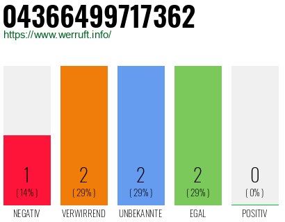 Telefonnummer 04366499717362