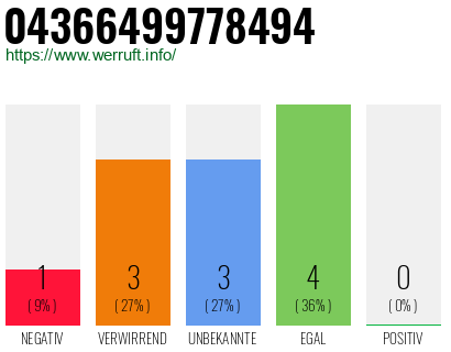 Rufnummer 04366499778494 Telefonnummer 04366499778494