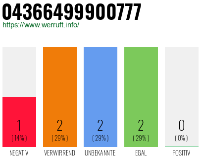 Telefonnummer 04366499900777