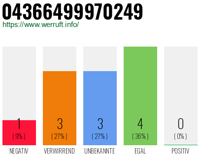 Telefonnummer 04366499970249
