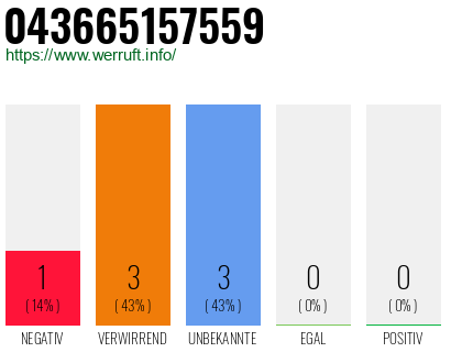 Rufnummer 043665157559 Telefonnummer 043665157559