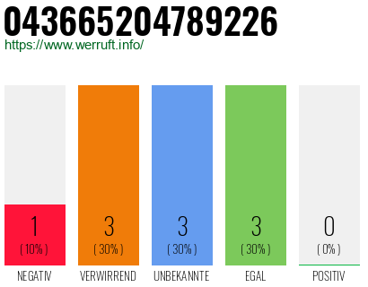 Rufnummer 043665204789226 Telefonnummer 043665204789226