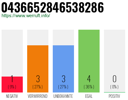 Rufnummer 0436652846538286 Telefonnummer 0436652846538286