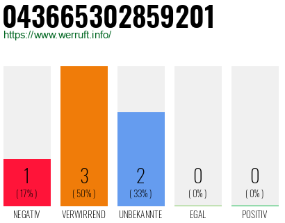 Rufnummer 043665302859201 Telefonnummer 043665302859201