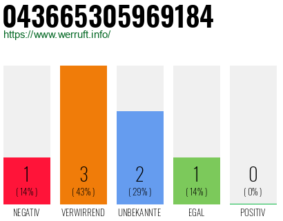 Rufnummer 043665305969184 Telefonnummer 043665305969184