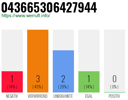 Rufnummer 043665306427944 Telefonnummer 043665306427944
