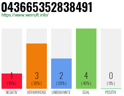 Rufnummer 043665352838491 Telefonnummer 043665352838491