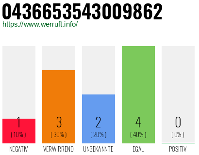 Rufnummer 0436653543009862 Telefonnummer 0436653543009862