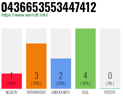 Rufnummer 0436653553447412 Telefonnummer 0436653553447412