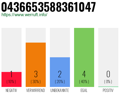 Rufnummer 0436653588361047 Telefonnummer 0436653588361047