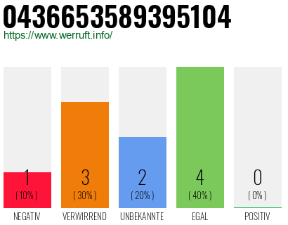 Rufnummer 0436653589395104 Telefonnummer 0436653589395104