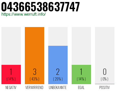 Rufnummer 04366538637747 Telefonnummer 04366538637747