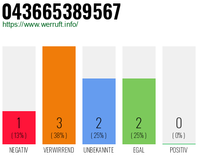 Rufnummer 043665389567 Telefonnummer 043665389567