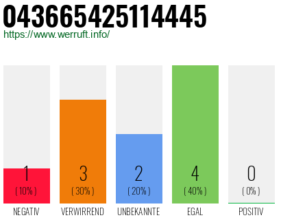 Rufnummer 043665425114445 Telefonnummer 043665425114445