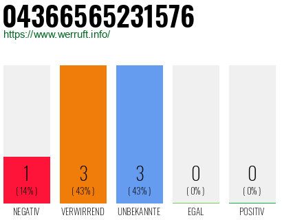 Telefonnummer 04366565231576