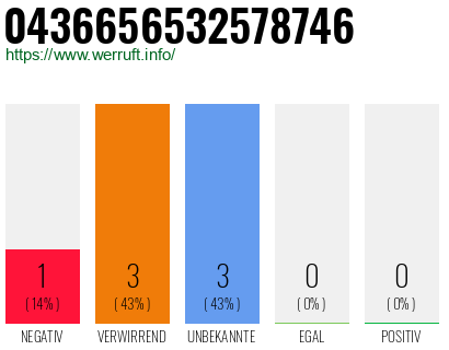 Rufnummer 0436656532578746 Telefonnummer 0436656532578746