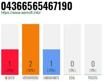 Telefonnummer 04366565467190