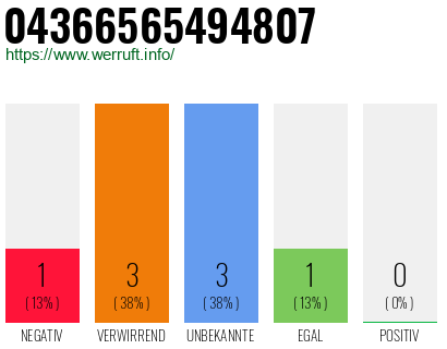 Rufnummer 04366565494807 Telefonnummer 04366565494807