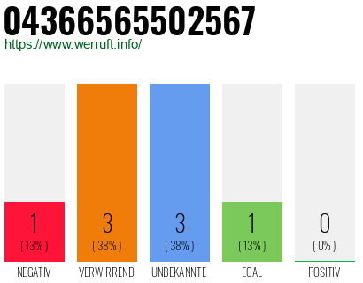 Rufnummer 04366565502567 Telefonnummer 04366565502567