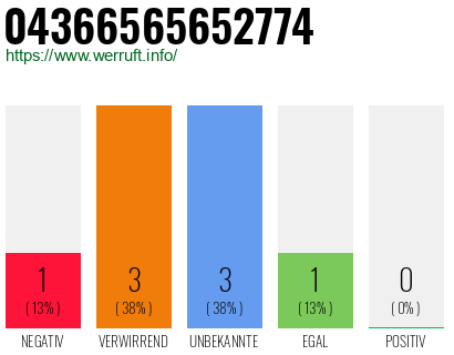 Rufnummer 04366565652774 Telefonnummer 04366565652774