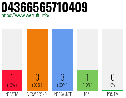 Rufnummer 04366565710409 Telefonnummer 04366565710409