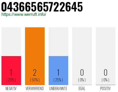 Rufnummer 04366565722645 Telefonnummer 04366565722645