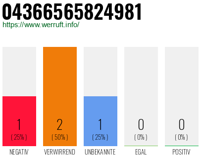 Telefonnummer 04366565824981