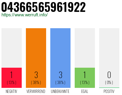 Rufnummer 04366565961922 Telefonnummer 04366565961922