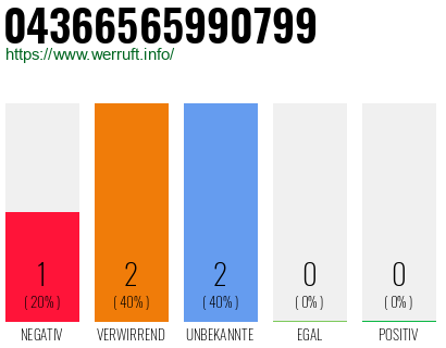 Rufnummer 04366565990799 Telefonnummer 04366565990799