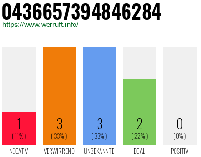 Rufnummer 0436657394846284 Telefonnummer 0436657394846284