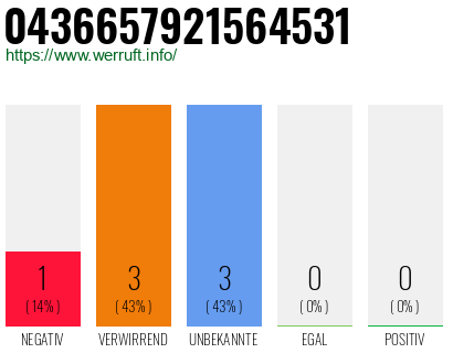 Rufnummer 0436657921564531 Telefonnummer 0436657921564531