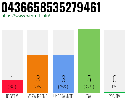 Rufnummer 0436658535279461 Telefonnummer 0436658535279461