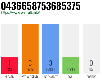 Rufnummer 0436658753685375 Telefonnummer 0436658753685375