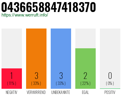 Rufnummer 0436658847418370 Telefonnummer 0436658847418370