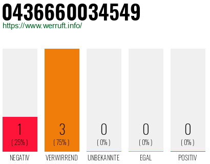 Telefonnummer 0436660034549