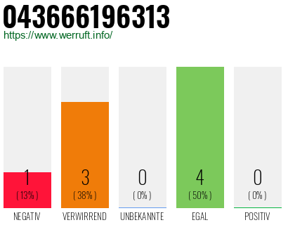 Rufnummer 043666196313 Telefonnummer 043666196313