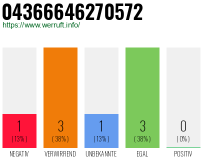 Telefonnummer 04366646270572