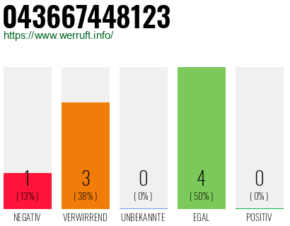 Telefonnummer 043667448123