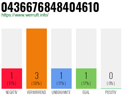 Rufnummer 0436676848404610 Telefonnummer 0436676848404610
