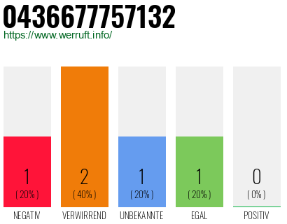 Telefonnummer 0436677757132