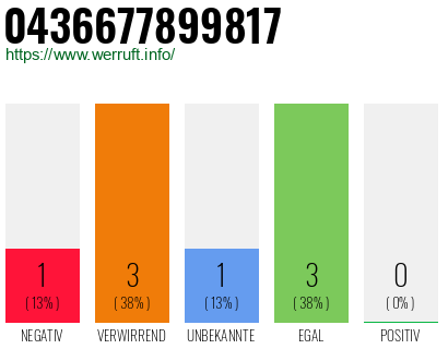 Telefonnummer 0436677899817