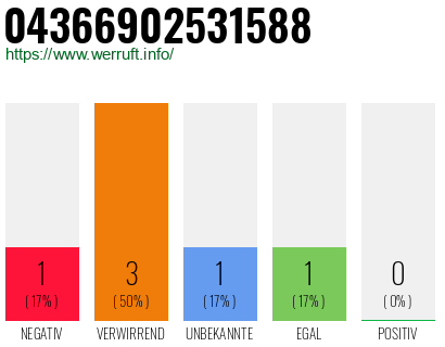Rufnummer 04366902531588 Telefonnummer 04366902531588