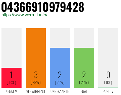 Rufnummer 04366910979428 Telefonnummer 04366910979428